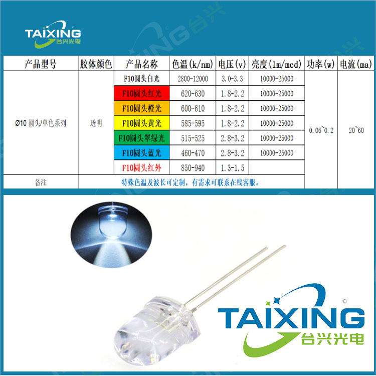 10mm臺興直插式燈珠圓頭led燈-參數(shù)表.jpg