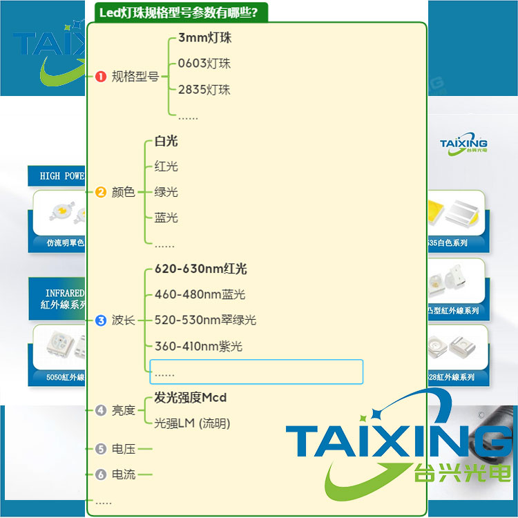 led燈珠規(guī)格參數(shù).jpg