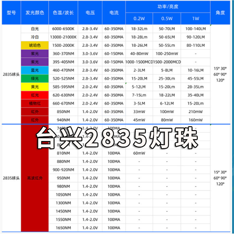 2835臺(tái)興貼片式燈珠紅外發(fā)光二極管-2.jpg